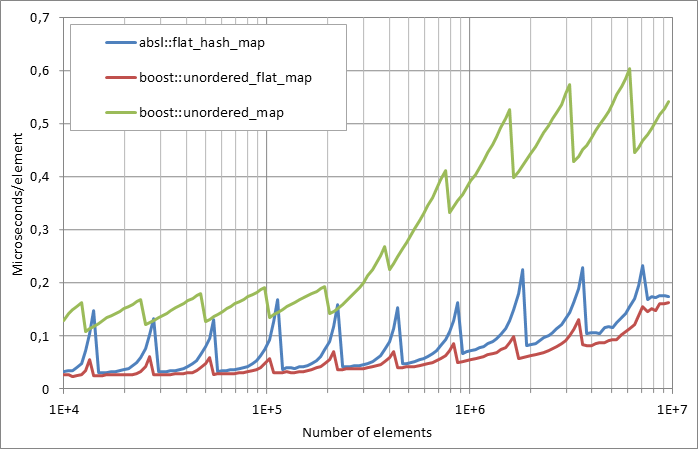 Scattered%20unsuccessful%20looukp.xlsx.plot